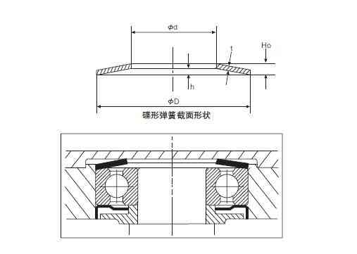 转轴轴承预压用ＢＤＳ碟形弹簧系列