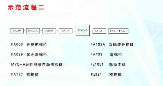 异纤清除机