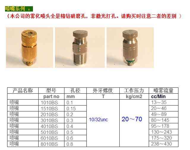 加湿器喷嘴