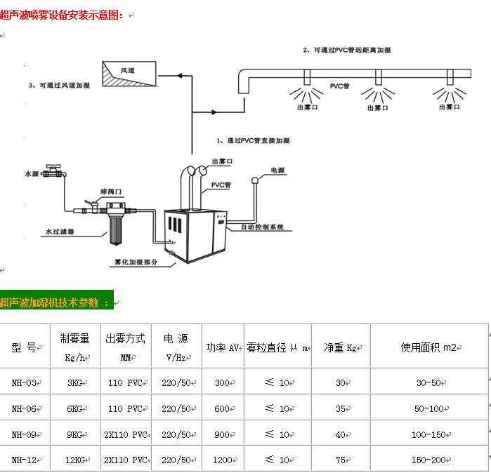 超声波加湿器简介
