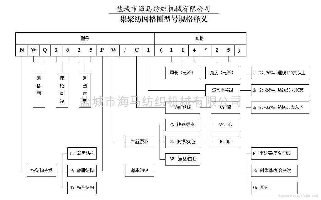 集聚纺用网格圈